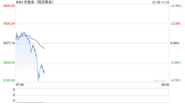 华泰期货：停摆危机再现 贵金属走出“过山车”行情