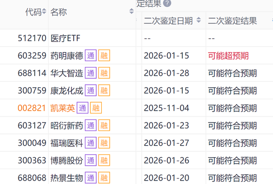 资金为何密集涌入医疗ETF？