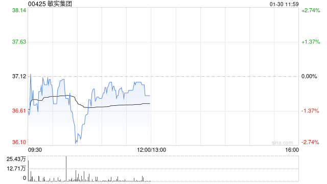大和：升敏实集团目标价至52港元 重申“买入”评级