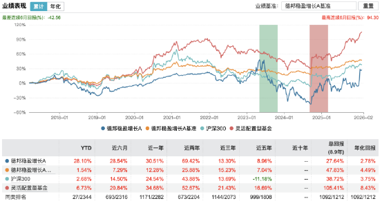 德邦基金违规引流遭通报：与“大V”营销合作属实，高管遭问责，产品注册被暂停