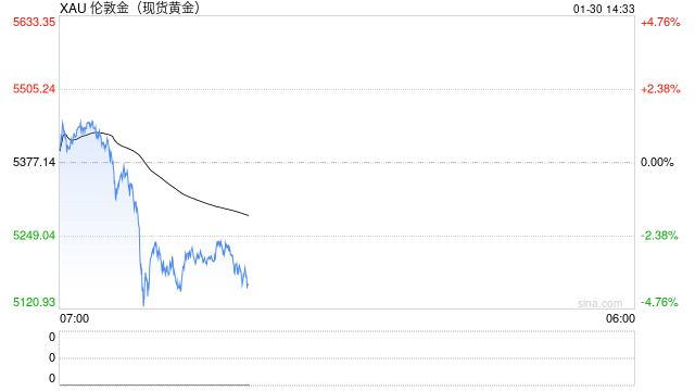谁是“聪明钱”？本轮金银史诗级牛市中，散户又给专业人士“上了一课”
