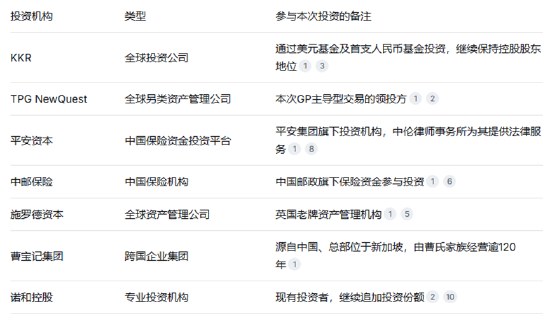 从餐桌到万亿市场：KKR追投施尔丰背后的真菌经济野心