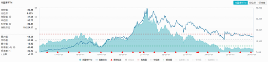 飞天茅台一日飙涨百元！吃喝板块突发回调，食品饮料ETF华宝（515710）跌超3%！倒车接人信号出现？