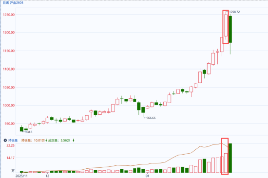 国泰君安期货：黄金暴涨8%后一夜变天！美联储“换帅”黑马逆转，警惕二次下挫