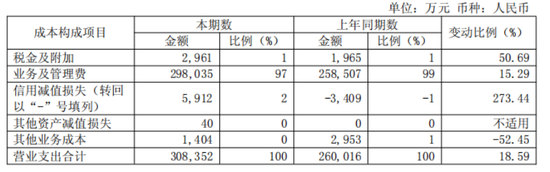 光大证券净资本减少，关键管理人员半年报酬1007万元