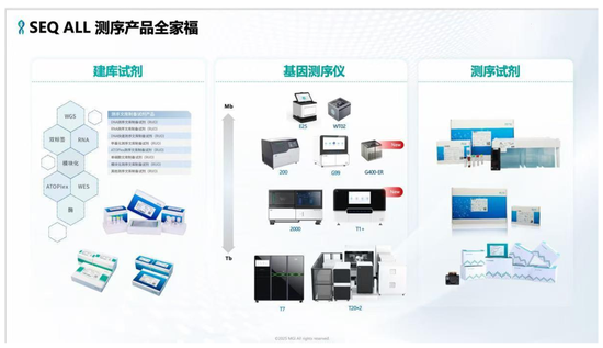 亏损超2亿！华大智造用“今天利润”赌明天