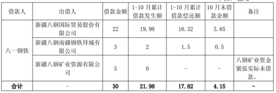 行业与区域双承压，八一钢铁四连亏，净资产告负再面退市风险