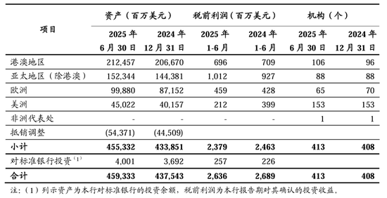 工行中层人事调整 涉及总行多部门和境外机构