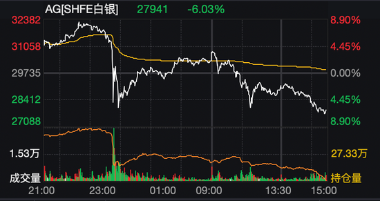 金银铂钯,集体重挫!贵金属高位大震荡
