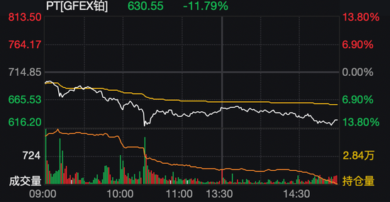 金银铂钯,集体重挫!贵金属高位大震荡