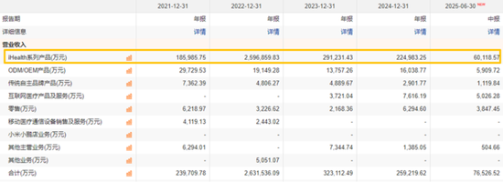 最懂炒股的医疗公司？九安医疗：主业躺平，投资躺赢，市值躺枪
