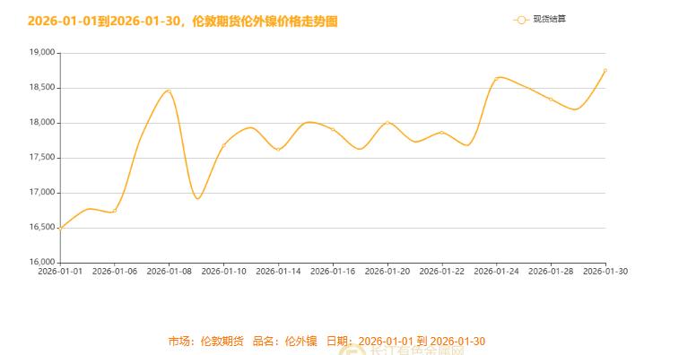 【镍月评】开年宏势动荡及印尼限矿引爆市场 镍市先扬后抑掀巨浪