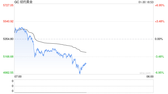 懒人财知道:1月30期货投资复盘总结 关注能化有契机