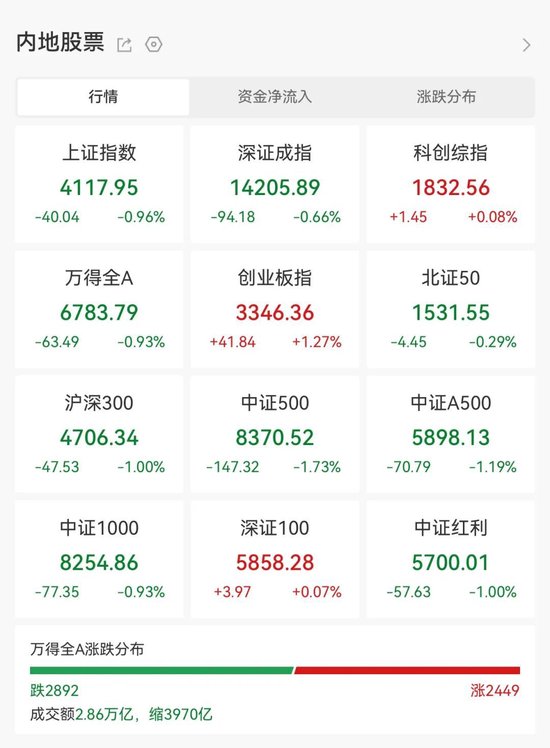 突发异动!氢能板块拉升背后,这些股业绩有望暴增