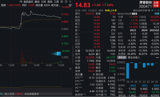 突发异动!氢能板块拉升背后,这些股业绩有望暴增