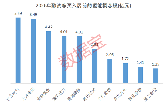 突发异动!氢能板块拉升背后,这些股业绩有望暴增