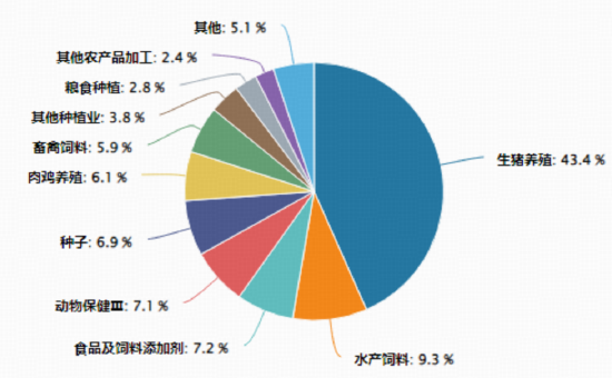政策、疫情风险双重催化!农牧渔板块掀涨停潮,全市场唯一农牧渔ETF(159275)逆市摸高3.31%!