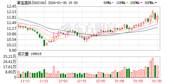 莱宝高科：MED项目整体基本按计划进度实施