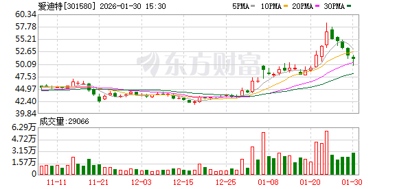 爱迪特：公司不排除向下游合理调价