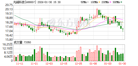 光峰科技2025年业绩预告：影院业务稳健护航  AR光机业务迎突破