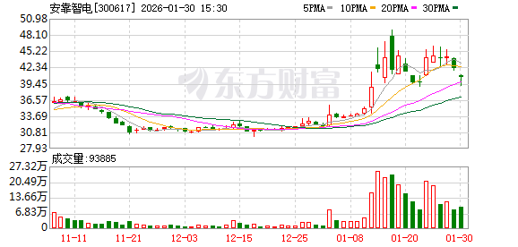 安靠智电：电缆连接件产品已通过直接或间接方式在美国、墨西哥等国家形成销售