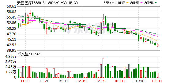 天臣医疗:2025年年度业绩预告