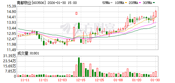 南都物业：首批云象机器人已在多个公司项目正式应用