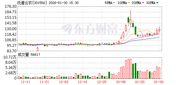托普云农：公司以客户实际需求提供综合智慧农业解决方案