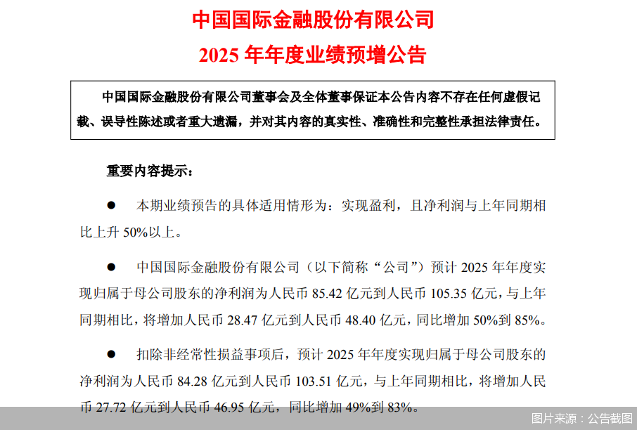 中金公司:预计2025年归母净利润同比增加50%到85%