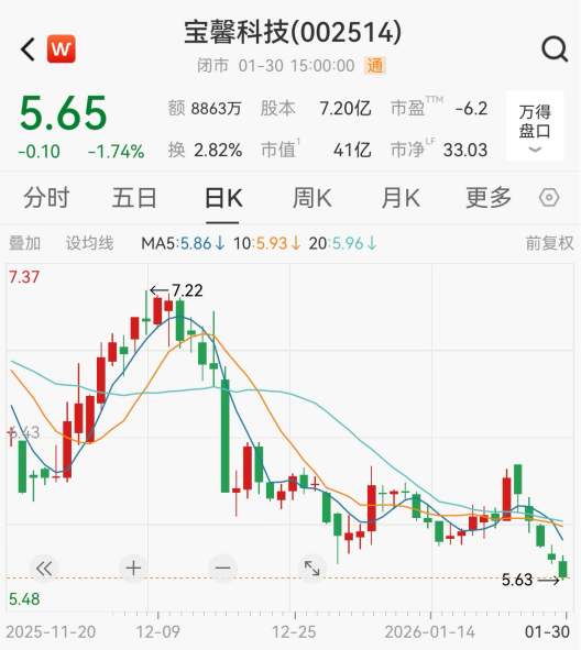 A股突发！300087，002514，被立案