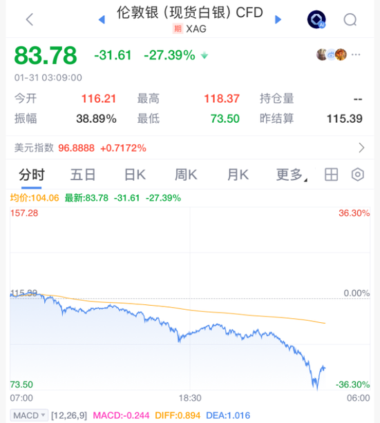 彻底崩盘!见证历史