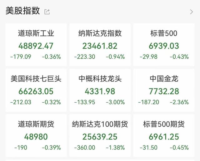 40年最大单日跌幅!现货黄金价格跳水超10%,白银一度暴跌近36%