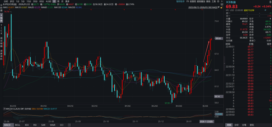 关于沃什被提名、降息缩表和贵金属价格波动