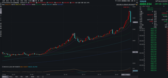 关于沃什被提名、降息缩表和贵金属价格波动