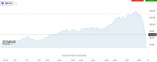 黄金白银遭遇史诗级跳水 背后“推手”究竟是谁?
