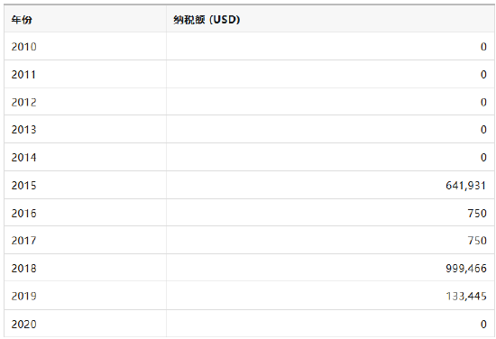 “避税大师”特朗普起诉美国税局和财政部,索赔100亿美元