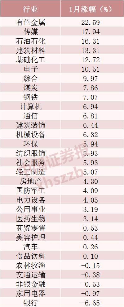 1月十大牛股出炉，第一名涨幅234%