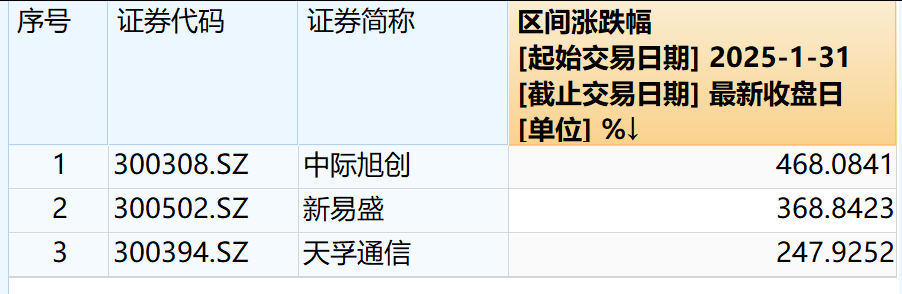 7000亿龙头1年猛涨超400%,净利预增128%