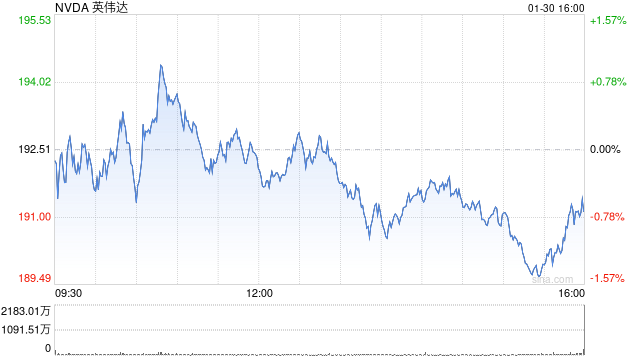知情人士:英伟达与OpenAI千亿美元合作协议陷入停滞