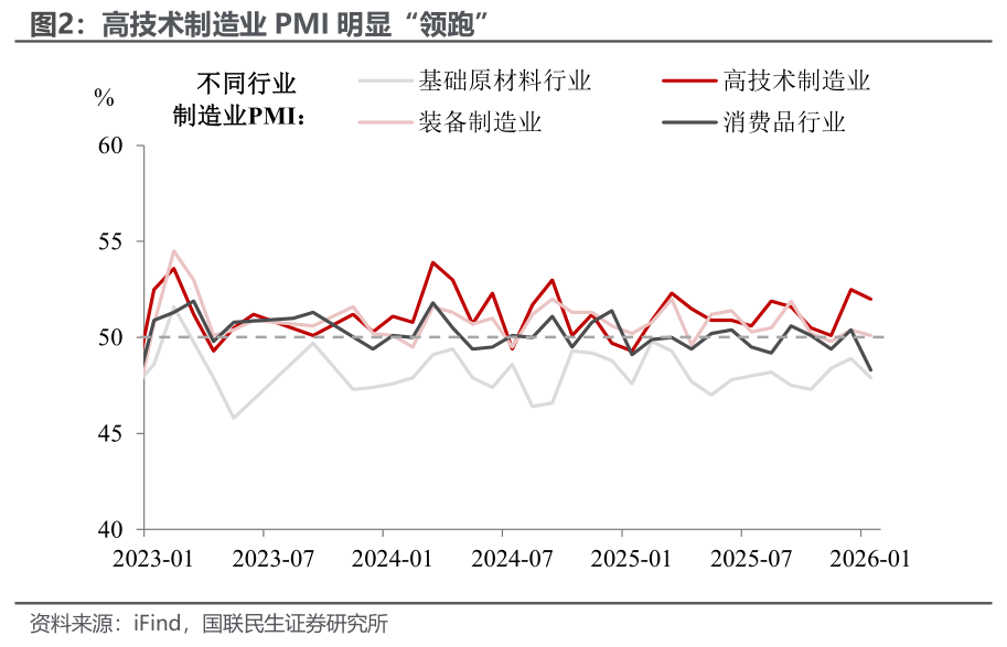 1月PMI:开年的微妙信号