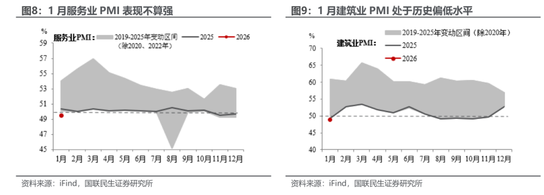 1月PMI:开年的微妙信号