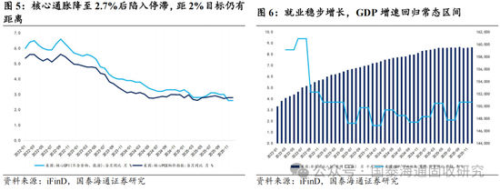 国泰海通：沃什获提名 联储的独立性变化与美债策略应对