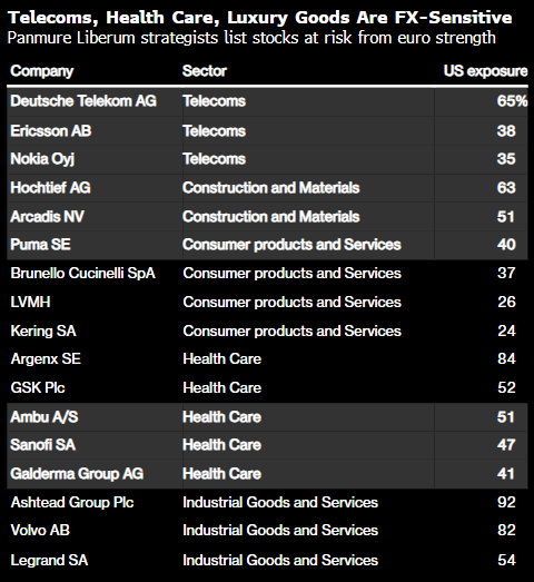 特朗普的美元“溜溜球”论令美股投资者溜之大吉