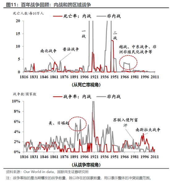 国联民生:百年浮沉,商品距离“大牛市”还缺什么?