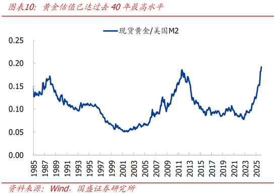 国盛宏观熊园：美联储迎来沃什，4大关键点，短期看利空美股和黄金