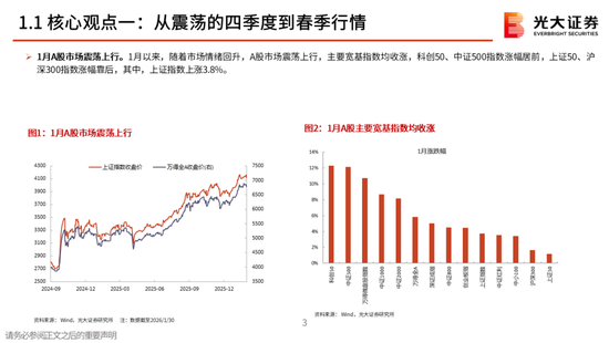 光大策略：关注业绩，持股过节，春节后A股或迎来新一轮的上涨行情
