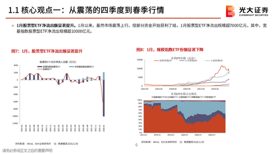 光大策略：关注业绩，持股过节，春节后A股或迎来新一轮的上涨行情