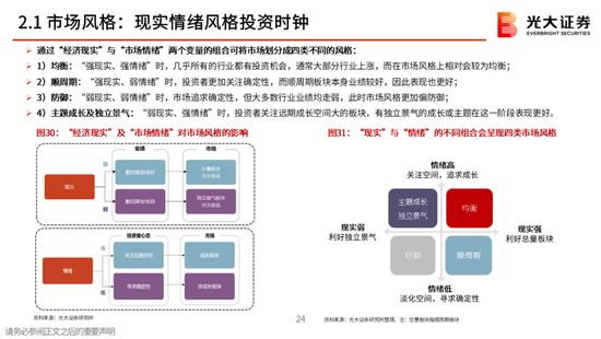 光大策略：关注业绩，持股过节，春节后A股或迎来新一轮的上涨行情