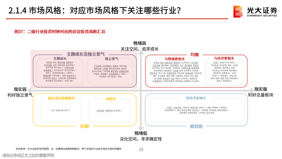 光大策略：关注业绩，持股过节，春节后A股或迎来新一轮的上涨行情
