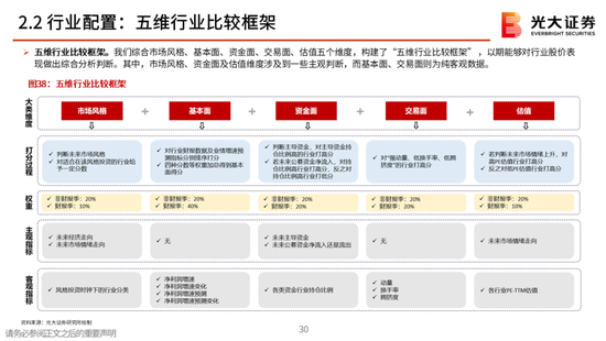 光大策略：关注业绩，持股过节，春节后A股或迎来新一轮的上涨行情